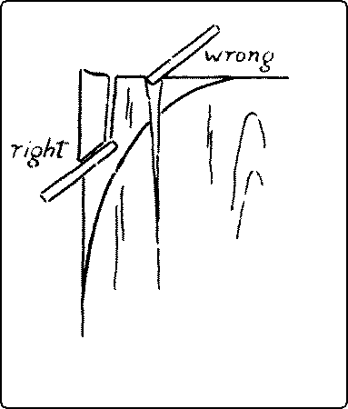 Fig. 75. Right and Wrong Ways of Perpendicular Chiseling.