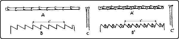 Fig. 87. Rip Saw Teeth: A-edge view, B-side view, C cross-section. Crosscut-Saw Teeth: A'-edge view, B'-side view, C'-cross-section.